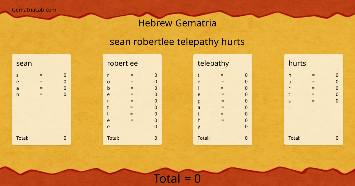 sean robertlee telepathy hurts in hebrew Gematria